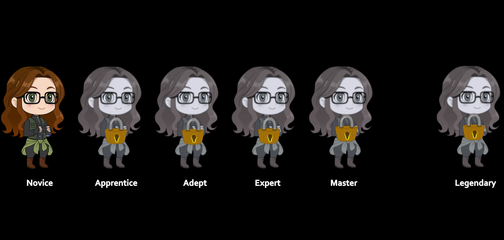 Comic Figures depicting levels